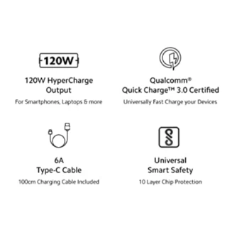 Xiaomi Mi 120W punjač Combo Type-A + kabl Type C bela