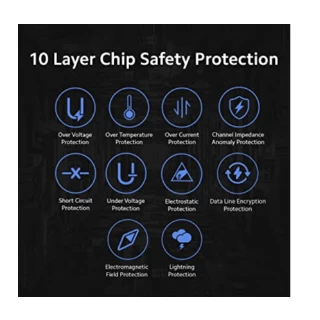 Xiaomi Mi 120W punjač Combo Type-A + kabl Type C bela