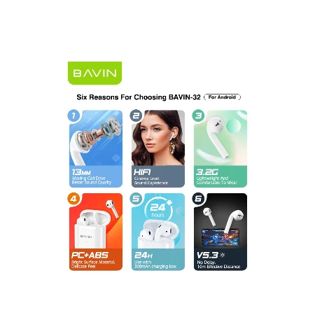 Bavin slušalice AirPods + kabl lightning bela - Bavin-32