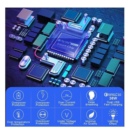 Bavin Auto punjač&sterilizator 36W PD QC3,0 2XUSB + kabl type-C bela - PC285